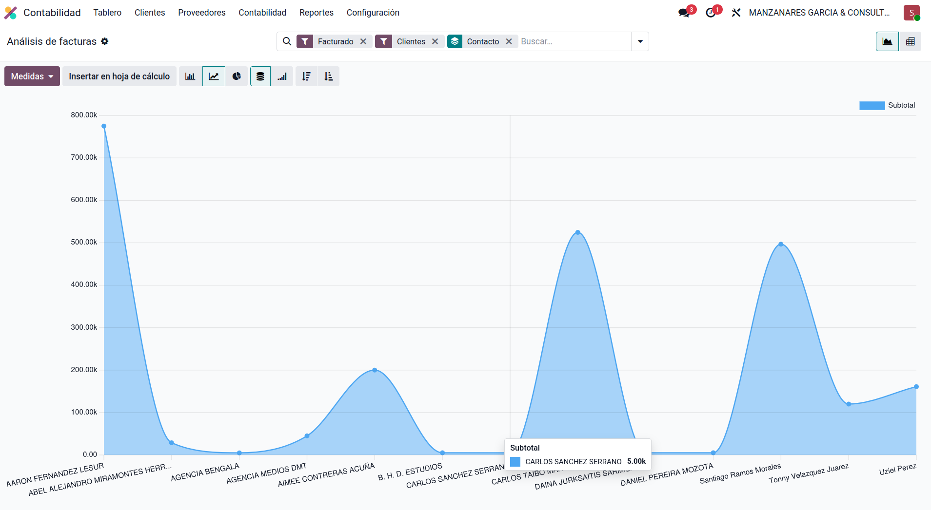 Data points on top of landscape